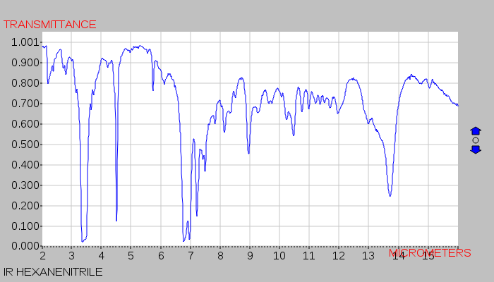 Download Benzaldehyde Ir Spectrum Analysis Images