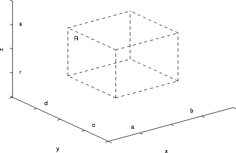 Triple Integrals