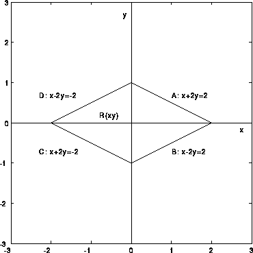 Change Of Variables For Multiple Integrals