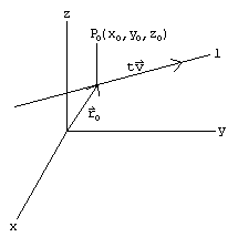 Equations Of Lines And Planes