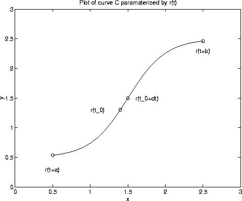 line-integral-calculator