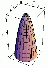 Surface Area