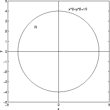 Surface Area