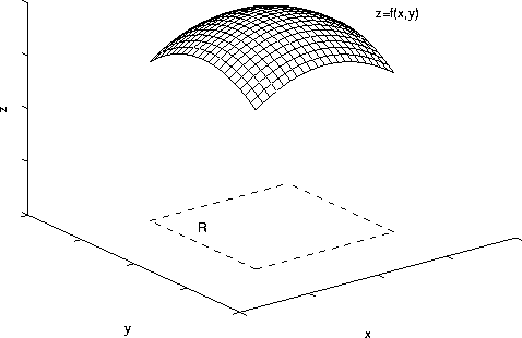 Surface Integrals