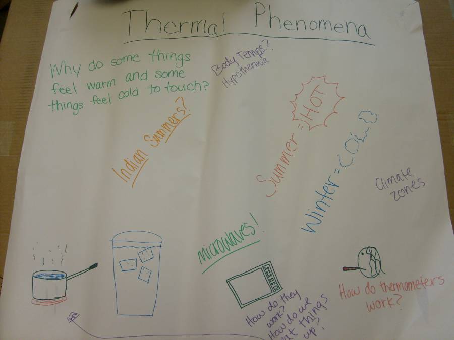 heatandtempbrainstormingweb.jpg heatandtempbrainstormingweb.jpg