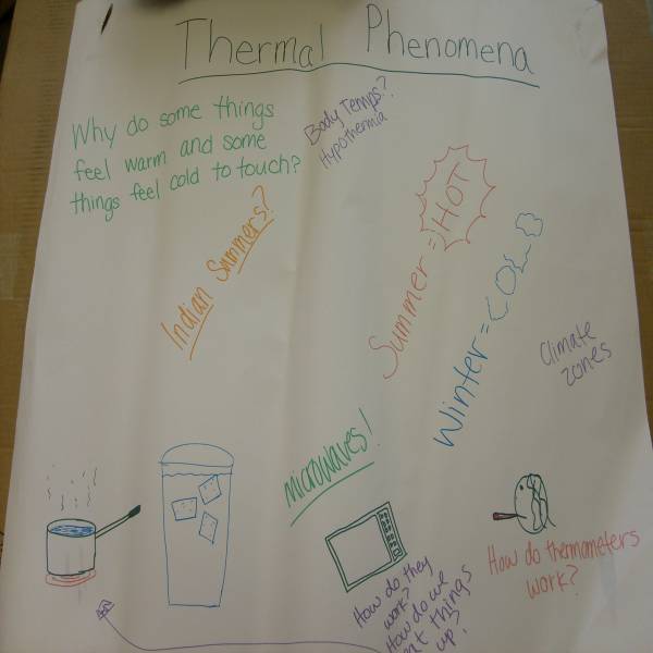 heatandtempbrainstormingweb.jpg heatandtempbrainstormingweb.jpg