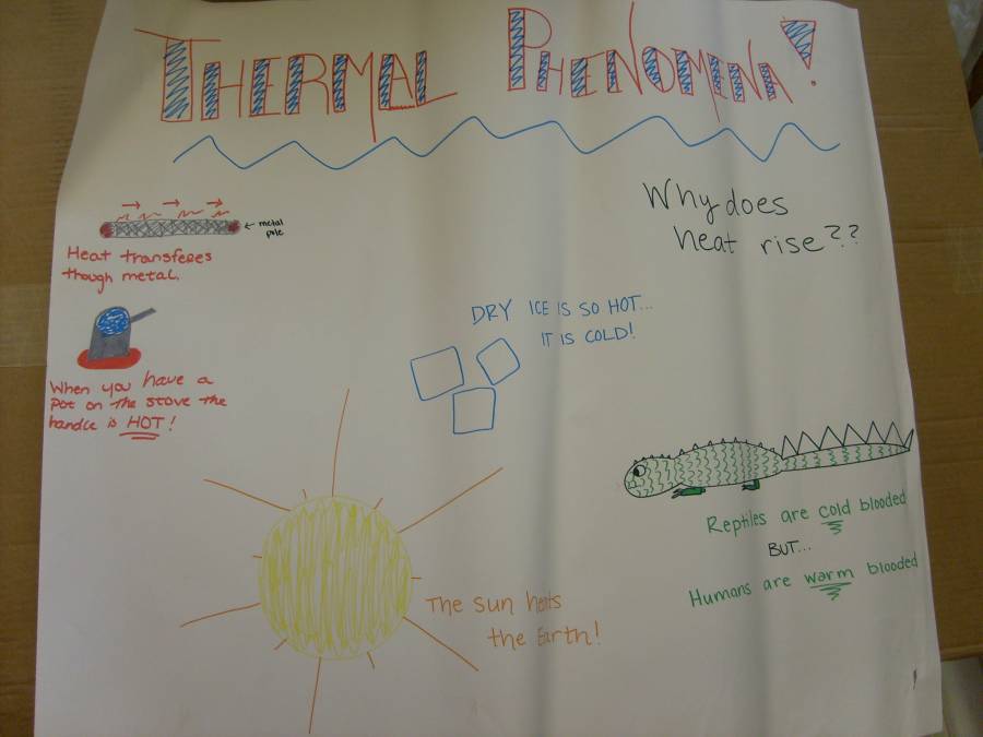 heatandtempbrainstormingweb2.jpg heatandtempbrainstormingweb2.jpg