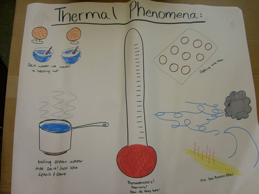 heatandtempbrainstomringweb4.jpg heatandtempbrainstomringweb4.jpg