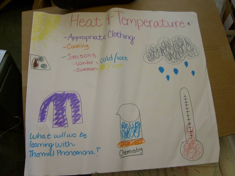 heatandtempbrainstormingweb3.jpg heatandtempbrainstormingweb3.jpg