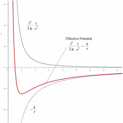 cfeffpotential.jpg cfeffpotential.jpg