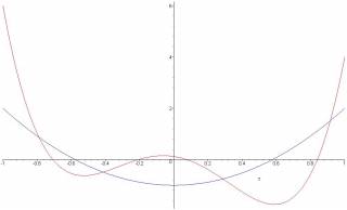 cfguessleg.jpg cfguessleg.jpg