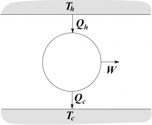 Heat Engine