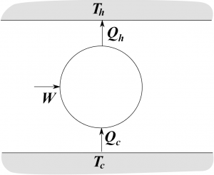 Refrigerator Refrigerator