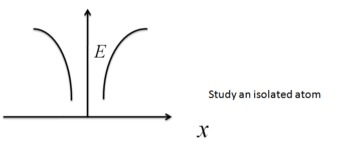 {{courses:lecture:pplec:pplecwavestatesfig1.png|Add image: pplecwavestates1 {{courses:lecture:pplec:pplecwavestatesfig1.png|Add image: pplecwavestates1