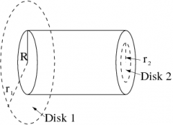 Figure: cross section of wire Figure: cross section of wire