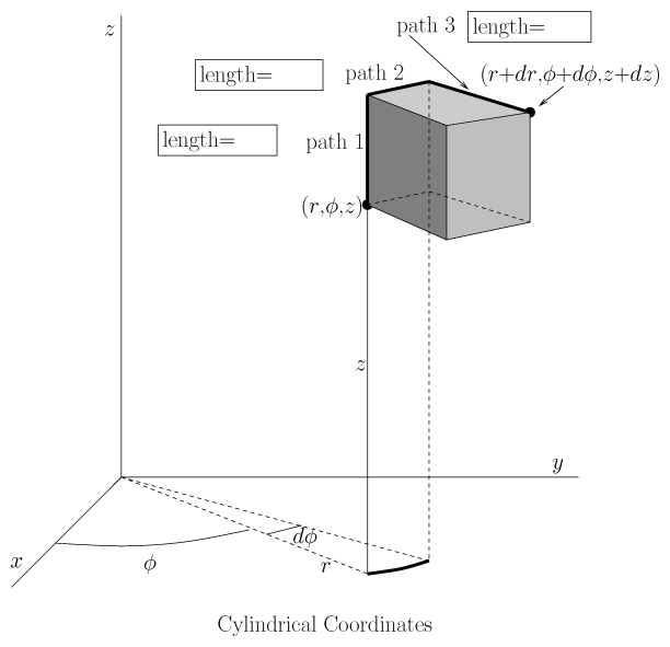 The paths for cylindrical coordinates.