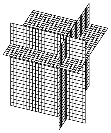 Coordinate equals constant surfaces for rectangular coordinates.