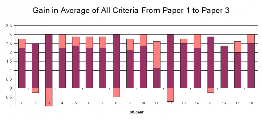 gains_students.png