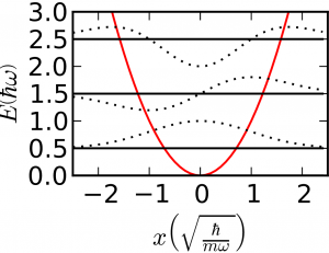 Simple Harmonic Oscillator Simple Harmonic Oscillator