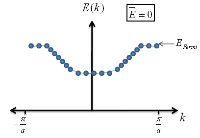 Add image: pplecfullband1 Add image: pplecfullband1