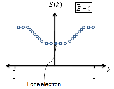Add image: pplecsingleelec1 Add image: pplecsingleelec1