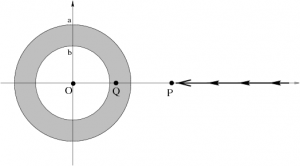 Figure: integration paths for parts a), b), and c) Figure: integration paths for parts a), b), and c)