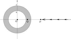 Figure: integration paths for parts a), b), and c)
