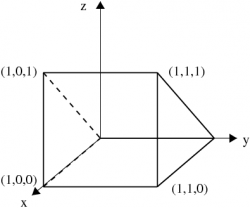 Figure: Volume for divergence
%*theorem. Figure: Volume for divergence
%*theorem.