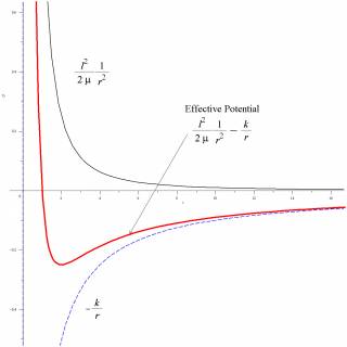 cfeffpotential.jpg cfeffpotential.jpg