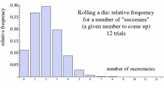spfairdice.jpg spfairdice.jpg