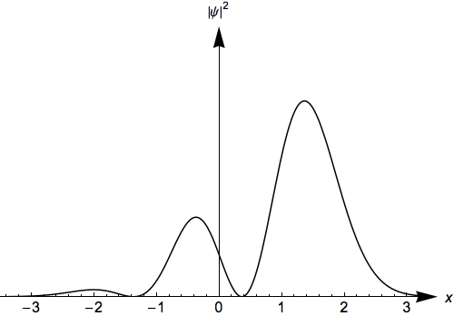 n=1,2 superposition n=1,2 superposition