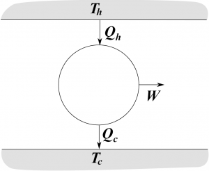 Heat Engine Heat Engine
