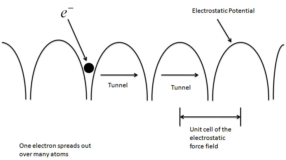 (Add image:pplecdifferences2) (Add image:pplecdifferences2)