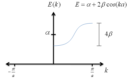 Add image: pplecnwellsys1 Add image: pplecnwellsys1