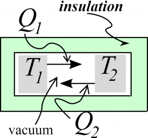 Black Bodies Black Bodies