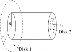 Figure: cross section of wire