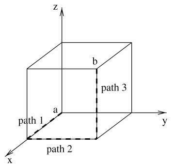 The cube in rectangular coordinates.