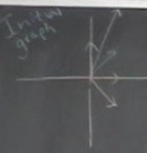 Blackboard drawing of untransformed vectors.  Blackboard drawing of untransformed vectors.