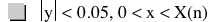 abs(y)<0.05,0<x<function(X,n)