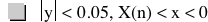 abs(y)<0.05,function(X,n)<x<0