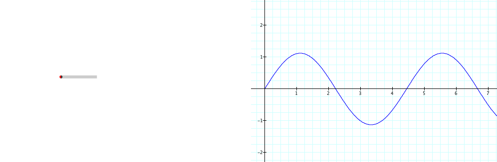 Graph of the formula