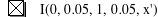 function(I,0,0.05,1,0.05,prime(x))