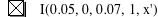 function(I,0.05,0,0.07000000000000001,1,prime(x))