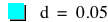 d=0.05
