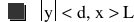 abs(y)<d,x>L