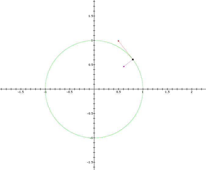Graph of the formula