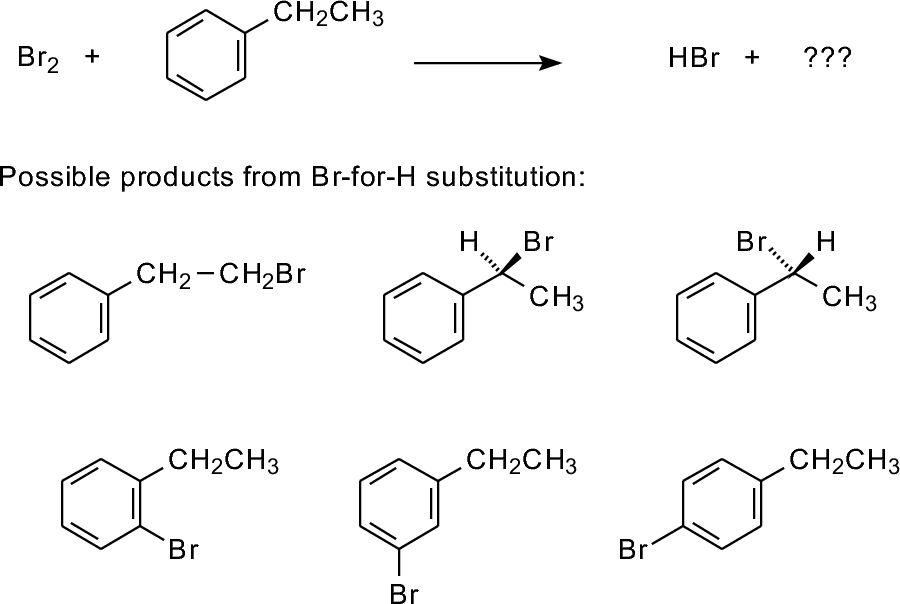 Bromination of Ethylbenzene