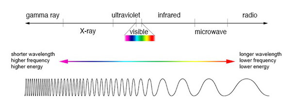 Why does G-Power bio-energy far-infrared rays have an effect on