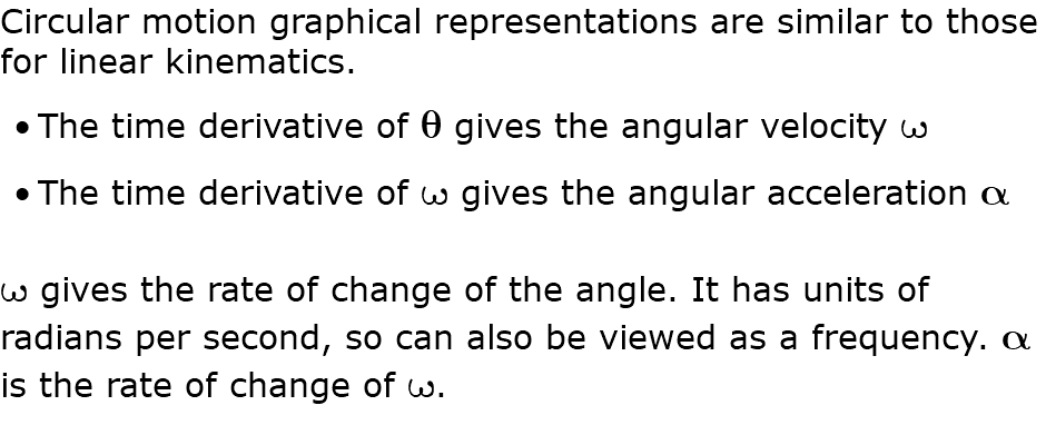 Circular motion graphical representations are similar to those for linear kinematics. The time derivative of q gives the angular velocity w The time derivative of w gives the angular acceleration a w gives the rate of change of the angle. It has units of radians per second, so can also be viewed as a frequency. a is the rate of change of w. 