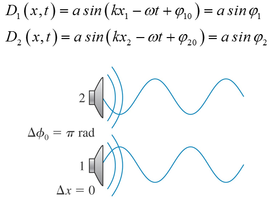 phase-difference